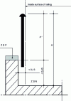 Figure 13 - Precarious parking zone (ZSP)