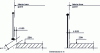 Figure 8 - Surface-mounted guardrail