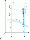 Figure 2 - Bernoulli's theorem – Case of real liquids