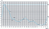 Figure 5 - Variation in hourly wastewater flow