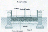 Figure 17 - Floor depressurization system with waterproofing membrane between gravel and slab