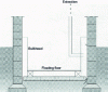 Figure 25 - Floor/building interface – Underpressure