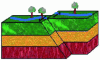 Figure 8 - Transforming fault