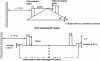 Figure 7 - Roofing outlets