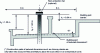 Figure 9 - Rules and dimensions for flat roof outlets