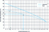 Figure 5 - System return water temperatures as a function of outdoor temperature