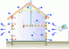 Figure 2 - Main parasitic air intakes in the building envelope (source: Cerema)
