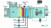 Figure 3 - Details of a single-flow air handling unit (source: ABCCLIM)