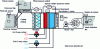 Figure 13 - Details of a single-flow air handling unit (source: ABCCLIM)