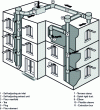 Figure 10 - Principle of operation for extract ventilation in apartment buildings