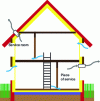 Figure 3 - Principle of natural ventilation (source: CEREMA Enora PARENT)