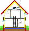 Figure 5 - Principle of single-flow ventilation (source: CEREMA Enora PARENT)