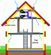 Figure 6 - Principle of single-flow ventilation (source: CEREMA Enora PARENT)