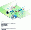 Figure 1 - Local ventilation (source France Air)