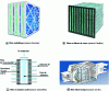 Figure 12 - Different types of filter