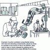 Figure 2 - Exhaust ventilation (source International Labour Organization (ILO))