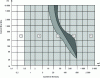 Figure 10 - Different risk zones