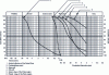 Figure 5 - Sieve size curve