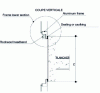 Figure 12 - Peripheral sealing of vision frames