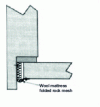 Figure 15 - Example of a device in front of the floor nose