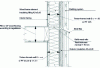 Figure 23 - Joining wood-frame walls to a wooden floor