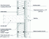 Figure 24 - Joining wood-frame walls to concrete slabs