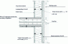 Figure 26 - Joining wood-frame walls to one-piece wood floors