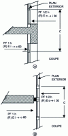 Figure 3 - Fire resistance of C