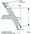 Figure 34 - Inward-sloping front