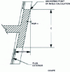 Figure 35 - Outward-sloping front