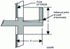 Figure 36 - Railings