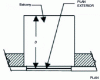 Figure 37 - D value (case a)