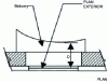 Figure 42 - D value (case f)