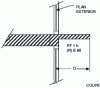 Figure 5 - Fire resistance of D