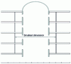 Figure 4 - Enclosed atrium