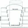 Figure 6 - Section and basic volume of an atrium