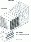 Figure 11 - Exploded view of a Terre Armée massif®