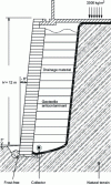 Figure 21 - Diagram of a Betotitan wall® (source: Betoconcept)