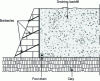 Figure 29 - Drainage of permeable fill