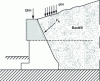 Figure 36 - Internal failure mode of a weight wall