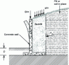 Figure 38 - Internal failure mode of a reinforced concrete wall