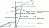 Figure 39 - Definition of the active and resistant zones of a reinforced earth wall®