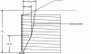 Figure 40 - Position of maximum tension line for Terre Armée® walls