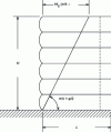 Figure 41 - Position of maximum tension line for geotextile-reinforced massifs