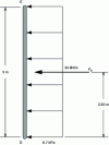 Figure 45 - Overload thrust diagram