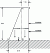 Figure 46 - Breakdown of forces applied to the wall