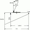 Figure 48 - Diagram of reference stress determination