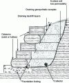 Figure 6 - Diagram of cellular weight walls made up of caissons