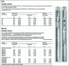 Figure 1 - Examples of core drills