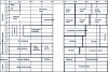 Figure 17 - Manpower" workload plan